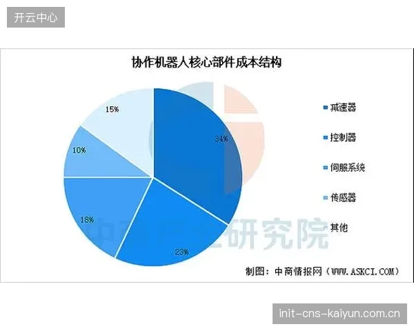当前建设期产业链协作方健全用户投诉处理流程 运动用户服务体系提升问题解决率