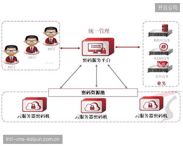 产业链协作方联动数据资源池 演进阶段拓展服务边界